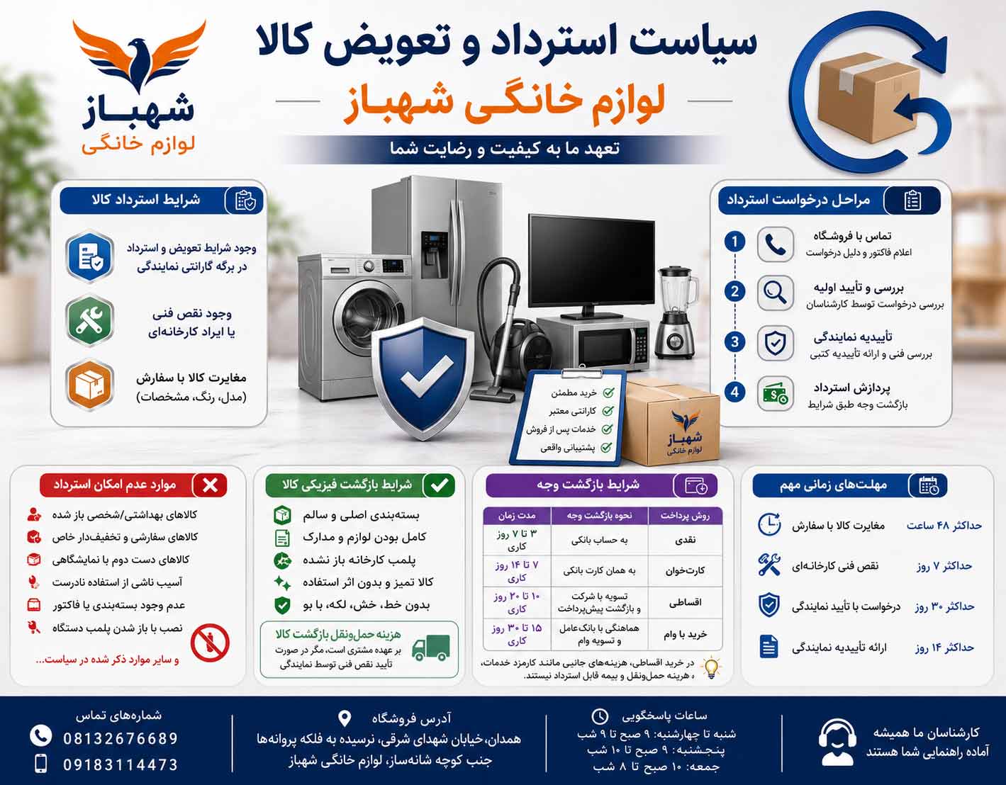 سیاست استرداد و تعویض کالا